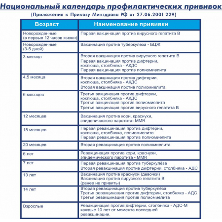 Национальный календарь профилактических прививок