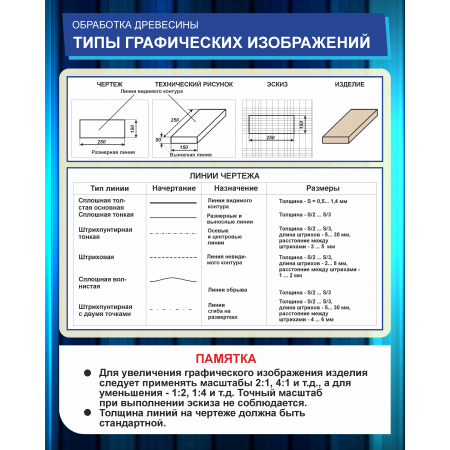 Стенд Обработка древесины, Типы графических изображений (810х630мм)